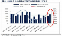 【风口研报】短期扰动不改5G换机潮大趋势，分析师一手调研确认需求开始恢复，这些今年业绩高增公司值得关注