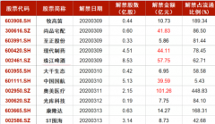 【九点特供】这一电子产品供应紧张价格持续上涨，行业整体生产迟滞，这家公司却早已满产满销