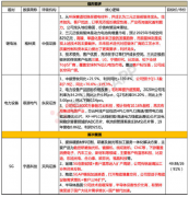 【脱水个股】底部挖掘的半导体+5G消费电子卖水者！受益蓝思、三环大幅扩产，成为5G换机直接受益者，公司半导体硅片切割机床打破国外垄断，性能优于国际龙头，价格还便宜一半