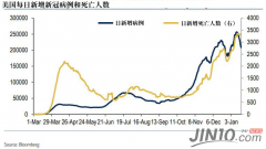 预期差已现！拜登VS华尔街，美国的疫情究竟会如何发展？