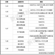 8亿元！这50家金融机构联手抗疫支援武汉