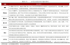 【风口研报】主攻游戏、直播、在线教育等互联网用户，A股唯一，这家云计算公司迎来“高光”时刻