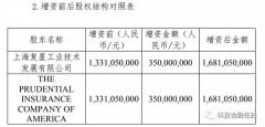 复星保德信获股东7亿增资 上半年净亏损1.7亿