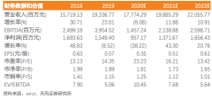 森马服饰（002563）：拟剥离海外KIDILIZ业务，减轻业绩压力和风险