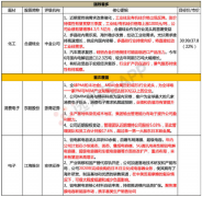 将持续整个三季度！公司作为行业龙头业绩弹性大