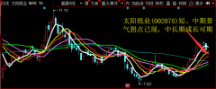 在浆价下跌的背景下