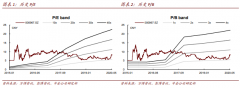 我们持续看好技术提升行业经营效率