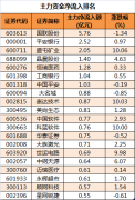 国联股份主力资金净流入5.76亿元