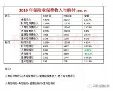 人身险赔付支出6392亿