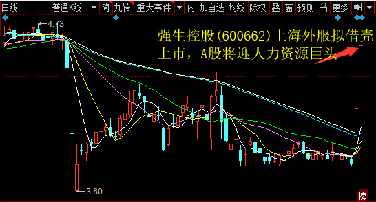 强生控股(600662)上海外服拟借壳上市，A股将迎人力资源巨头 