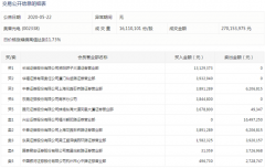  【重点个股点评】 奥普光电：周末新一轮的科技封锁消息在周五盘面上已经提前反应