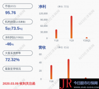 备案！京基智农：独立董事陈东被证监会备案查询拜访