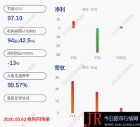 金科文化：股东王健解除质押620万股