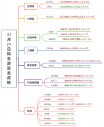 白酒、锂电反扑