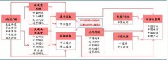 倾向部分采用32通道