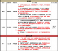 客户已拿下移动、华为