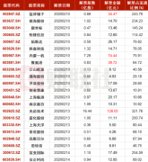 走出了昨天说的第一种强势走势