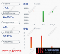 公司将按照法定程序尽快选举新任董事