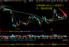 中国国航(601111)客座率回升，国际线亮眼