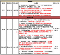  5年5倍增长的龙头电子公司！新一轮AIOT时代最受益标的