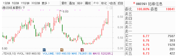 12月30日早间金股预测：8股有望开启估值修复