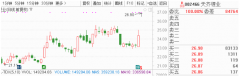 12月30日早间金股预测：8股有望开启估值修复