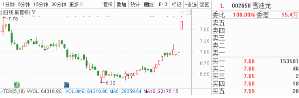 12月30日早间金股预测：8股有望开启估值修复