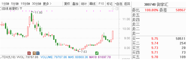 12月30日早间金股预测：8股有望开启估值修复