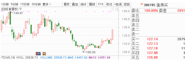 12月30日早间金股预测：8股有望开启估值修复