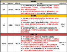 不构成具体操作建议