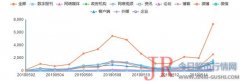 “人造肉”技术为中国农业经济和食品产业的发展开拓了一个全新的思路