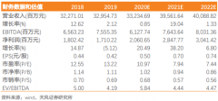 公司拥有可采储量21.05亿吨