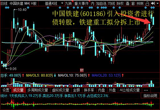 中国铁建(601186)引入投资者停止债转股，铁建重工拟分拆上市