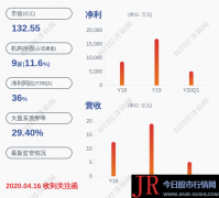 广和通：持股5%以上股东广和创通解除质押1048万股