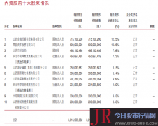 是山西金控将在另一家晋籍省级城商行的设立过程中扮演重要角色