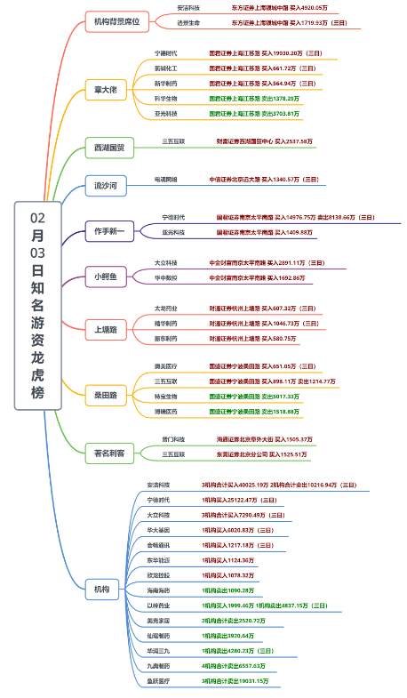 市场冰火两重天