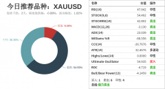 隔夜涨跌幅：-0.88%