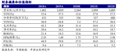 2019年我国超快激光器市场规模达24.5亿元