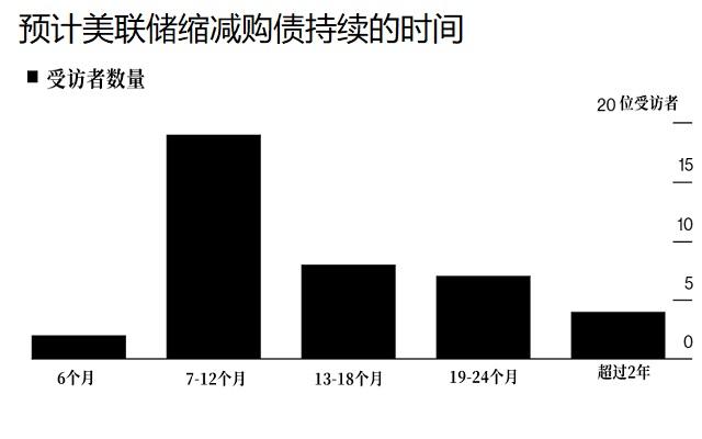 美联储2021年首秀来袭，料维持鸽派立场，缩减购债时间推迟到2022年！美元恐延续弱势