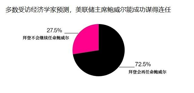 美联储2021年首秀来袭，料维持鸽派立场，缩减购债时间推迟到2022年！美元恐延续弱势