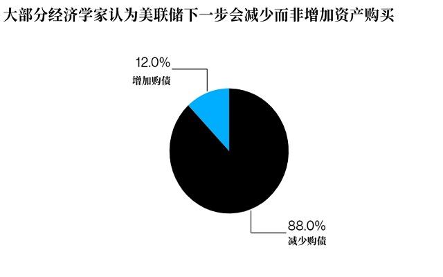 美联储2021年首秀来袭，料维持鸽派立场，缩减购债时间推迟到2022年！美元恐延续弱势