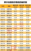 A股市值较低的还有山西路桥、力星股份、文化长城、联环药业、通润装备等