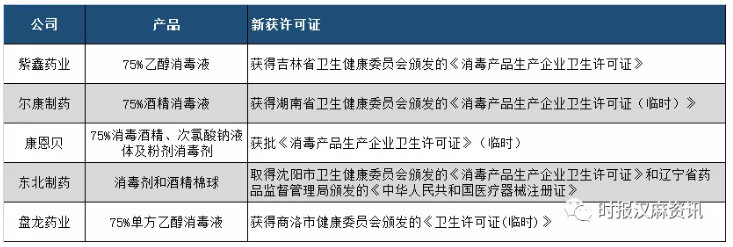 较市场在售同类产品愈加安详环保高效