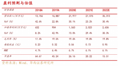 2021年总产能可以达到70万片/月