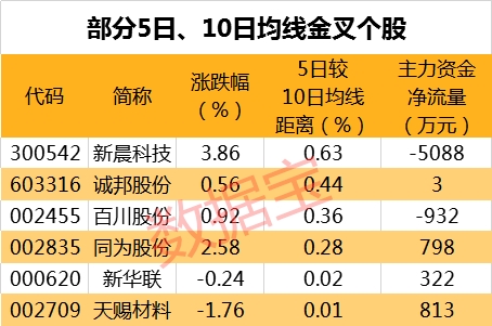  证券时报数据宝统计