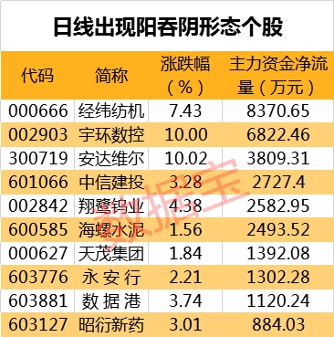  证券时报数据宝统计