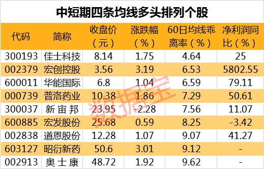  证券时报数据宝统计