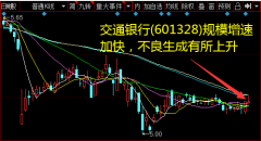 预计主要是疫情冲击对公司资产质量形成影响