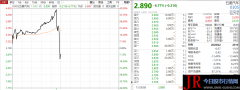 小型纯电动乘用车的年平均市场份额达40%左右