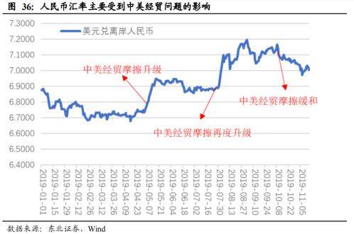 近几年来人民币与A股走势简直是零相关性